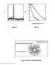 Fig. 04 - CORE-SHELL NANOPHOSPHORS FOR RADIATION STORAGE AND METHODS