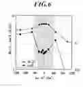 Fig. 06 - MAGNETIC MATERIAL FOR HIGH FREQUENCY APPLICATIONS  AND HIGH FREQUENCY DEVICE