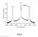 Fig. 10 - Optoelectronic Devices Including Compound Valence-Band Quantum Well Structures