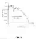 Fig. 14 - Optoelectronic Devices Including Compound Valence-Band Quantum Well Structures