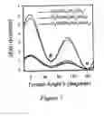 Fig. 08 - Silicon-germanium hydrides and methods for making and using same