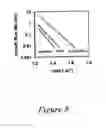 Fig. 09 - Silicon-germanium hydrides and methods for making and using same