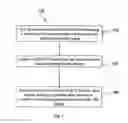 Fig. 02 - Passivation layer for semiconductor devices