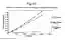 Fig. 32 - Transducer