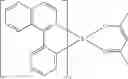 Fig. 131 - Germanium-containing red emitter materials for organic light emitting diode