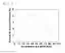 Fig. 06 - Delayed fluorescence material and organic electroluminescence device