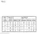 Fig. 04 - Nonvolatile logic circuit and a method for operating the same