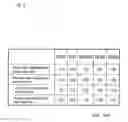 Fig. 06 - Nonvolatile logic circuit and a method for operating the same