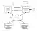 Fig. 01 - Methods and apparatus to support personal information management
