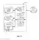 Fig. 07 - Methods and apparatus to support personal information management