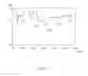 Fig. 03 - Mobile communication device and antenna structure therein