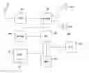 Fig. 01 - Graphic system comprising a fragment graphic module and relative rendering method