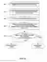 Fig. 07 - Display Brightness Adjustment