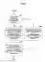 Fig. 07 - Operation control method for an image forming apparatus