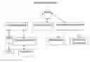 Fig. 01 - System and method for testing automated provisioning and maintenance of operations support systems