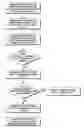 Fig. 01 - Method and apparatus for power headroom reporting during multi-carrier operation