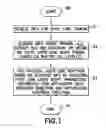 Fig. 02 - Method and apparatus for physical layer link adaptation based on traffic properties