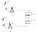 Fig. 01 - QUALITY OF SERVICE (QOS) OVER NETWORK-TO-NETWORK INTERFACES FOR IP INTERCONNECTION OF COMMUNICATION SERVICES