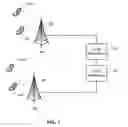 Fig. 02 - QUALITY OF SERVICE (QOS) OVER NETWORK-TO-NETWORK INTERFACES FOR IP INTERCONNECTION OF COMMUNICATION SERVICES