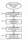 Fig. 01 - Mechanism to avoid interference and improve communication latency in mmWave WPANs