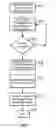 Fig. 01 - METHOD AND SYSTEM FOR IMPLEMENTING QUALITY OF SERVICE MANAGEMENT IN INFINIBAND NETWORKS