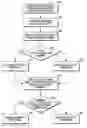 Fig. 01 - Diversity control in a wireless communications device