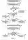 Fig. 03 - Diversity control in a wireless communications device