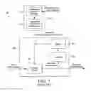 Fig. 02 - Transmitting A Video Signal