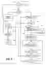 Fig. 06 - Video refresh adaptation algorithms responsive to error feedback
