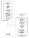 Fig. 07 - Video refresh adaptation algorithms responsive to error feedback