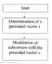 Fig. 01 - SPECTRAL SHAPING OF MULTICARRIER SIGNALS
