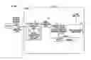 Fig. 01 - Blind control channel detection