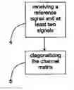 Fig. 01 - Controllable filter to diagonalize a transmission channel