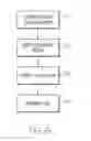 Fig. 06 - Telephony services optimization through calling plan analysis