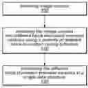 Fig. 01 - Compression of image data