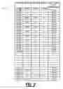 Fig. 03 - Concatenated optical spectrum transmission systems and methods