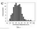 Fig. 09 - Carbon nanostructures from pyrolysis of organic materials