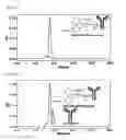 Fig. 43 - Tetraaza macrocyclic compound, preparation method thereof and use thereof