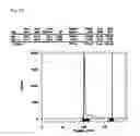Fig. 45 - Tetraaza macrocyclic compound, preparation method thereof and use thereof