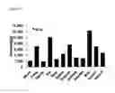 Fig. 49 - Tetraaza macrocyclic compound, preparation method thereof and use thereof