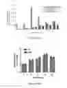 Fig. 331 - Microcarriers for Stem Cell Culture