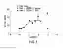 Fig. 02 - ANTAGONISTS OF PCSK9