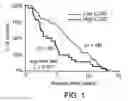Fig. 02 - Prophylaxis Against Cancer Metastasis