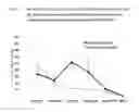 Fig. 06 - Process for producing influenza vaccine