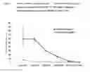 Fig. 07 - Process for producing influenza vaccine