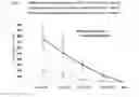 Fig. 09 - Process for producing influenza vaccine