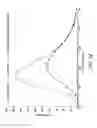Fig. 14 - Polymer conjugated protein micelles