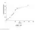 Fig. 16 - Polymer conjugated protein micelles