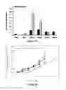 Fig. 29 - Polymer conjugated protein micelles