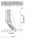 Fig. 08 - SPLA2 hydrolysable liposomes with improved storage stability